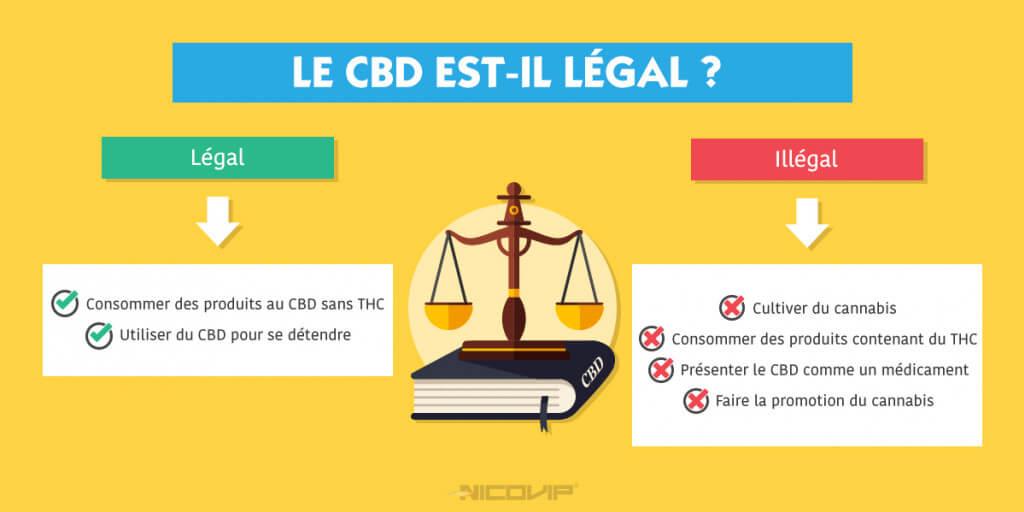 Pourquoi le CBD est légal ?