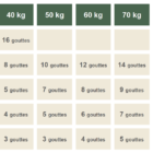 pourcentage-de-cbd-comment-le-determiner-correctement