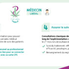 Prescrire du CBD : qui a l'autorisation nécessaire ?