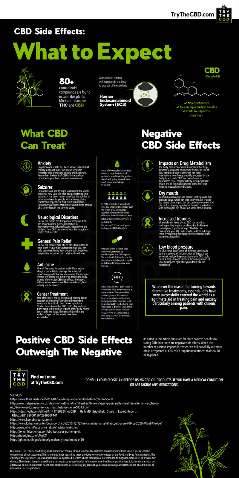 Quelles sont les effets du CBD ?