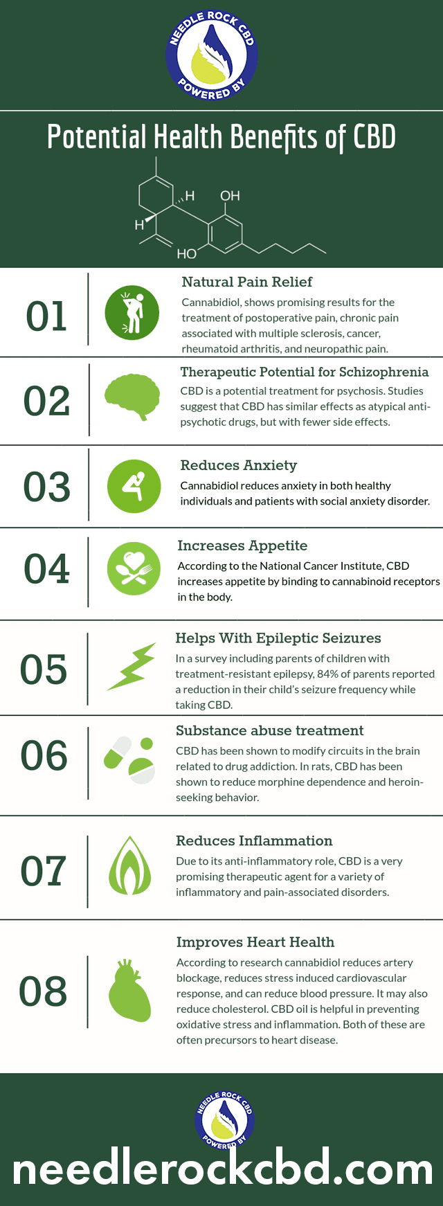 Quels sont les effets nocifs du CBD ?