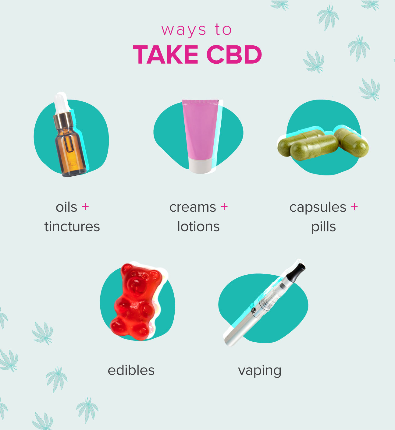 Quels sont les inconvénients du CBD ?