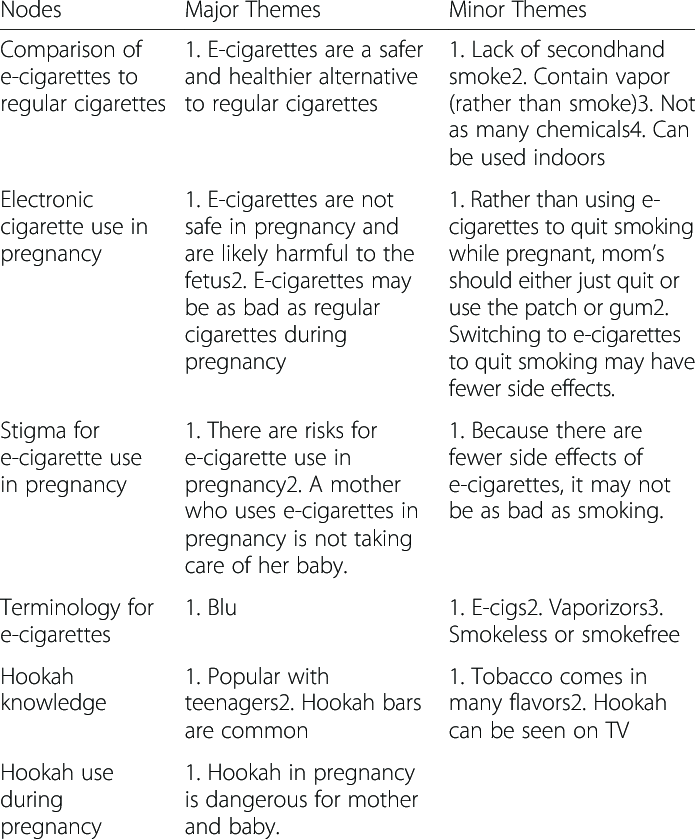 Comment savoir si on Vapote trop ?