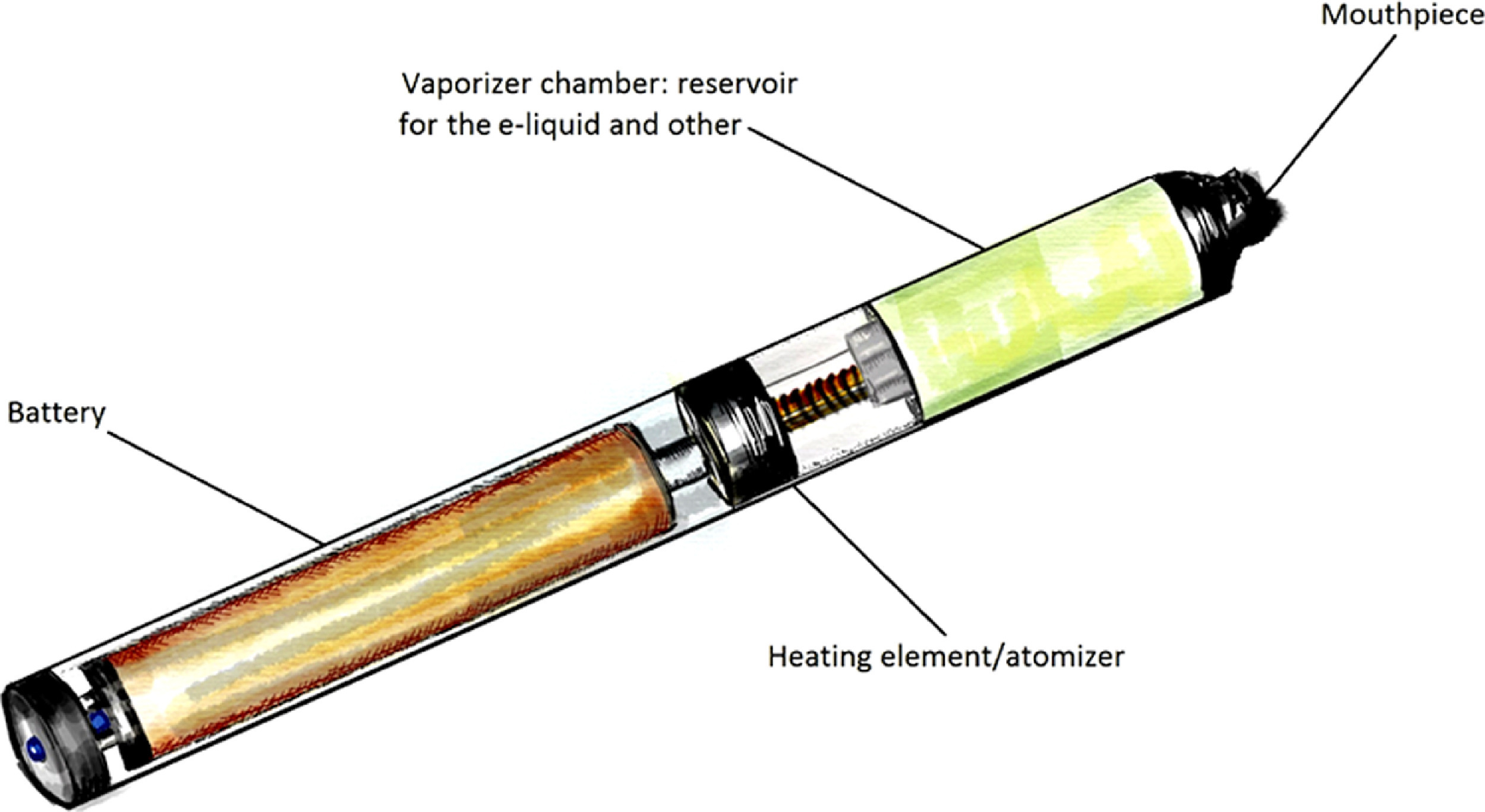 Est-ce que la cigarette électronique est dangereuse pour les poumons ?