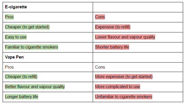 Pourquoi la cigarette électronique est déconseillé au Non-fumeur ?