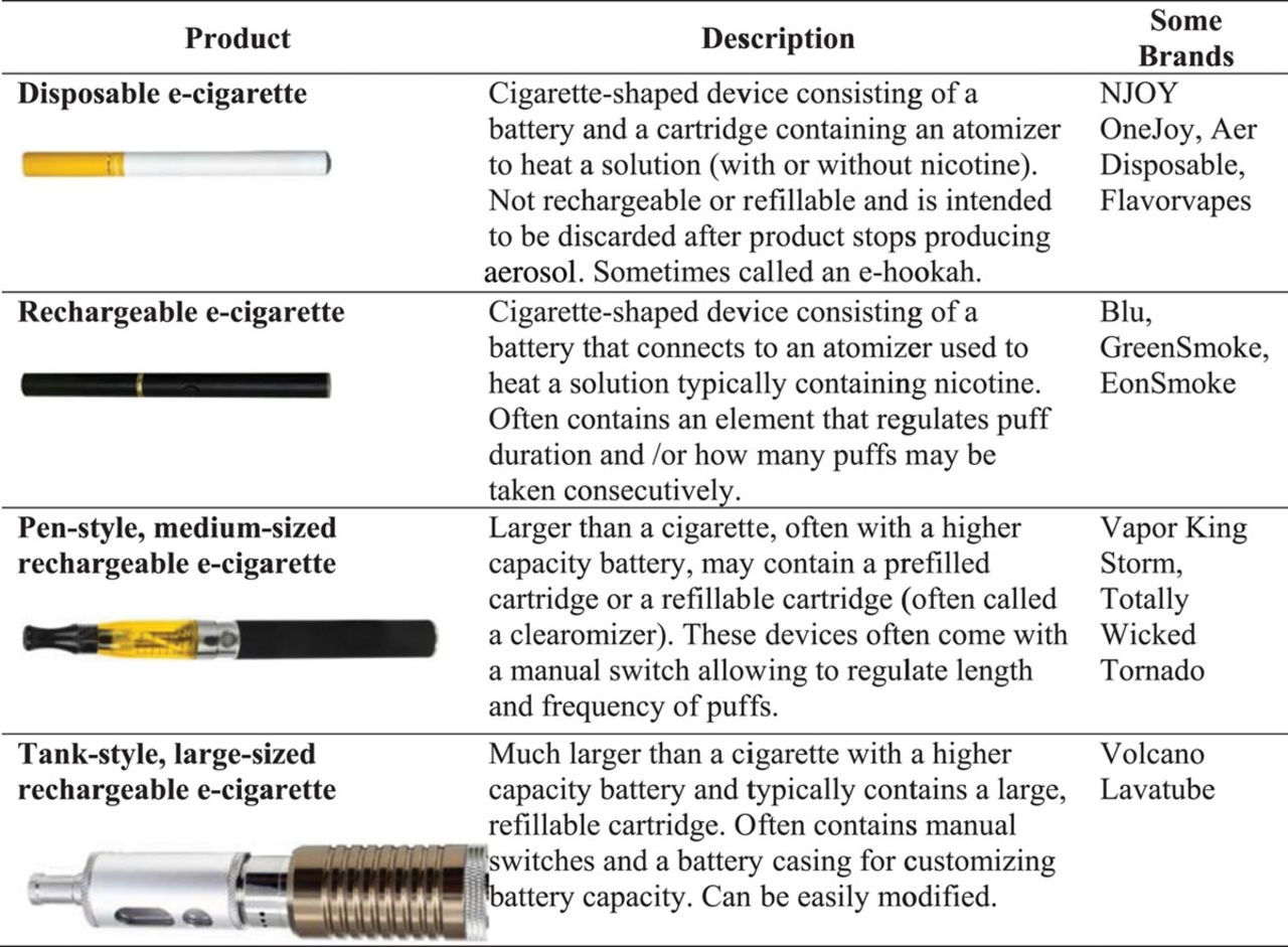 Comment savoir si on Vapote trop ?