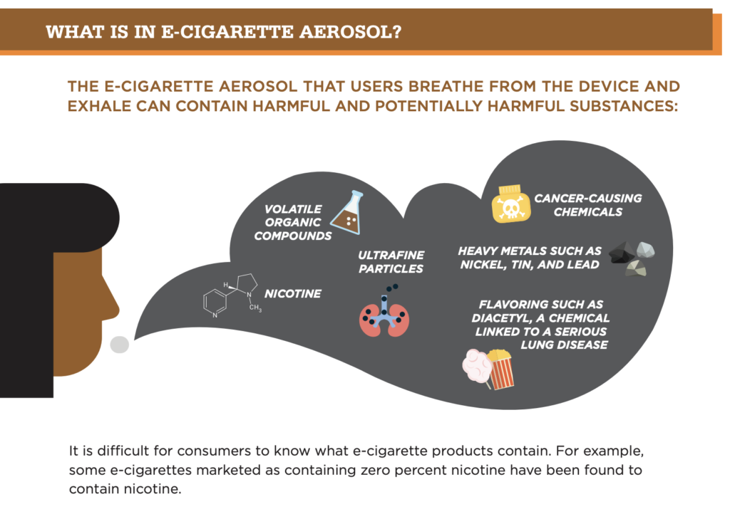 cigarettes and eczema Smoking and its effects on the skin