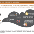 Est-ce que la cigarette électronique est dangereuse pour les poumons ?