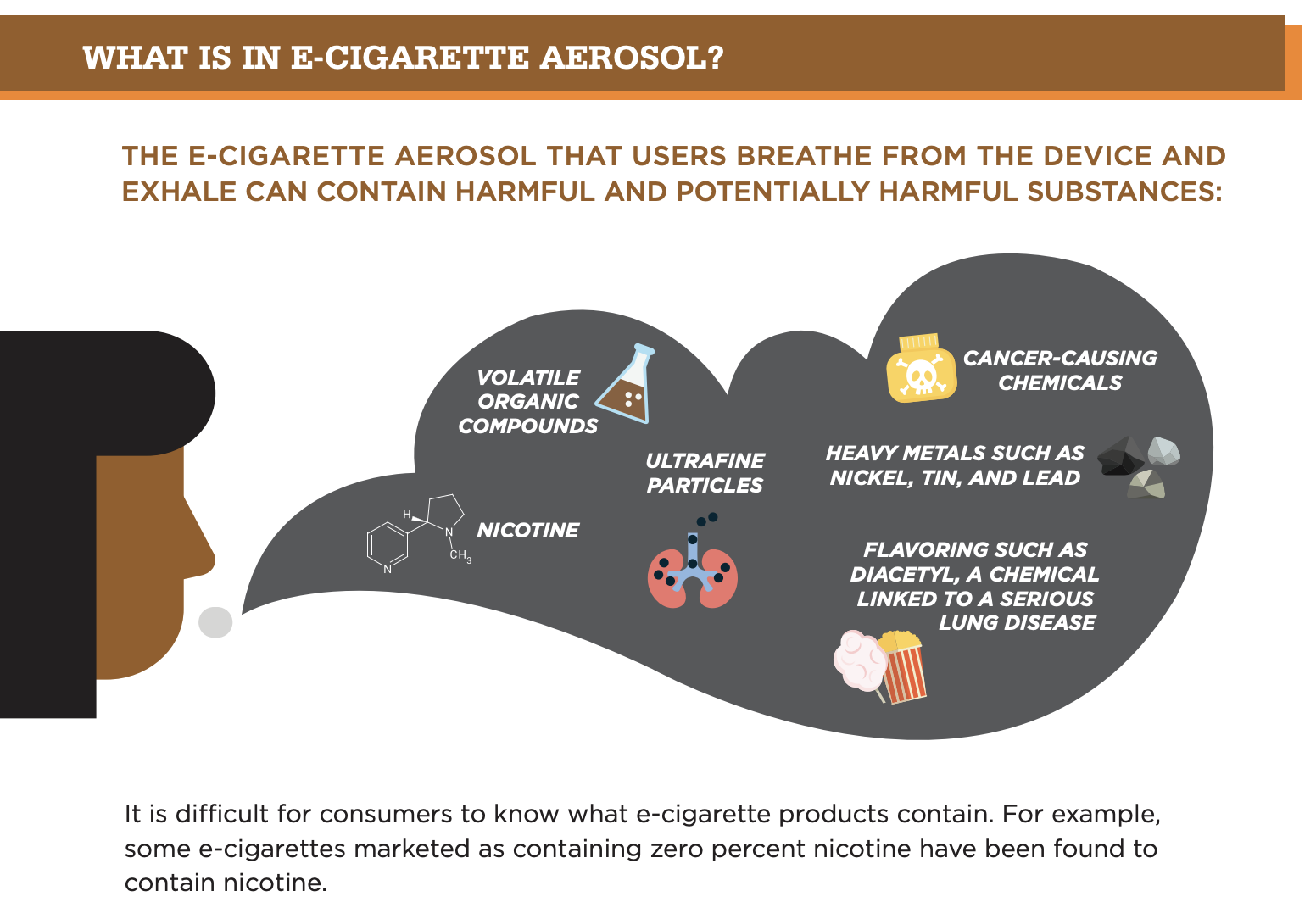 Est-ce que la cigarette électronique est dangereuse pour les poumons ?