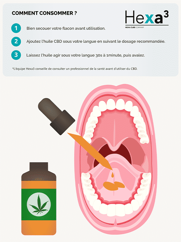 Quel est le meilleur moment pour prendre du CBD ?