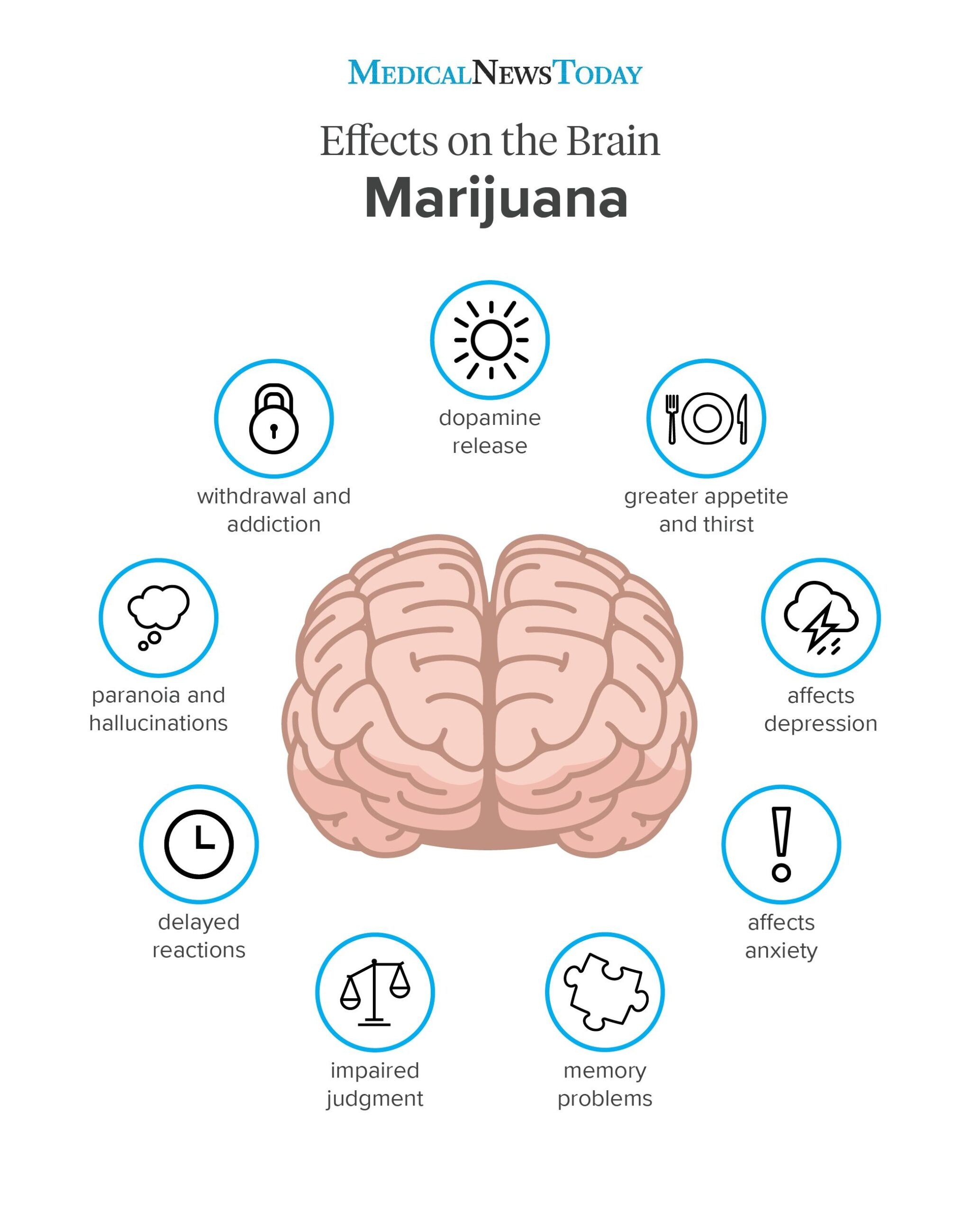 Est-ce que le CBD crée une dépendance ?